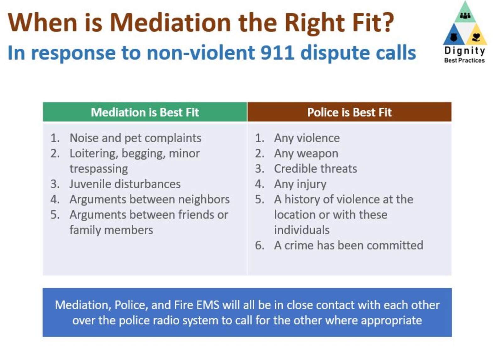 Appropriate incidents for mediation. CONTRIBUTED
