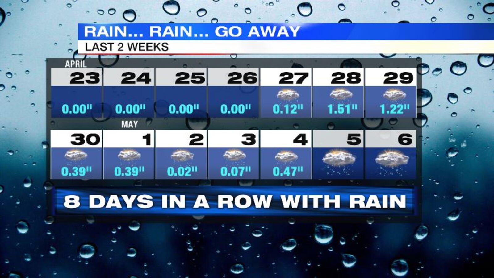 Eight Days of Rain