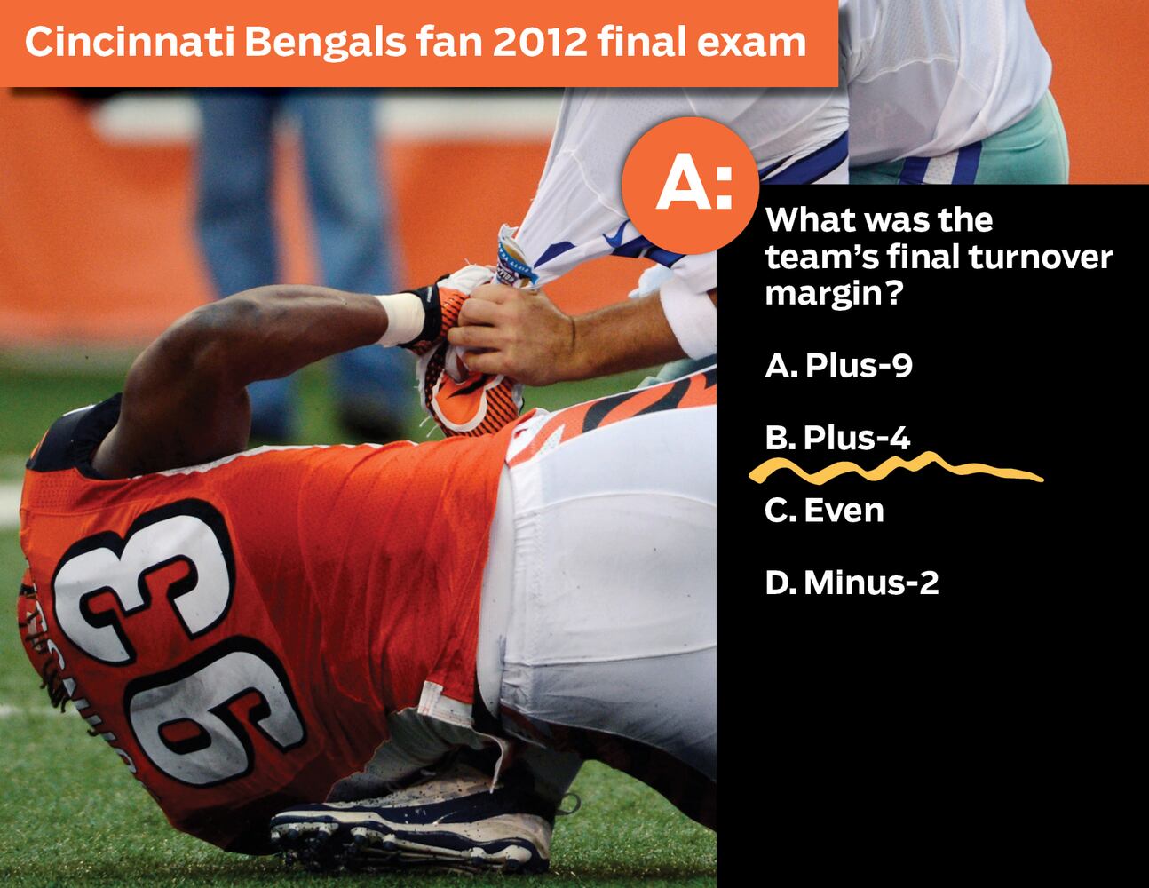 Cincinnati Bengals fan 2012 final exam: