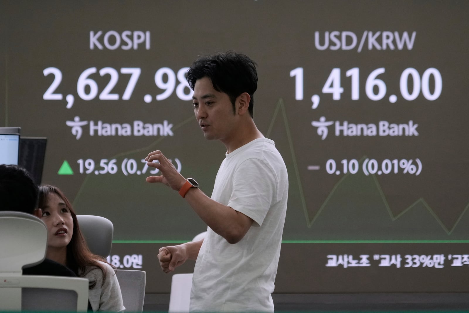 Currency traders work near a screen showing the Korea Composite Stock Price Index (KOSPI), left, and the foreign exchange rate between U.S. dollar and South Korean won at the foreign exchange dealing room of the KEB Hana Bank headquarters in Seoul, South Korea, Wednesday, May 14, 2025. (AP Photo/Ahn Young-joon)
