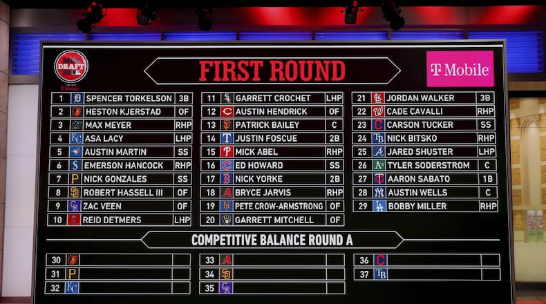 In a photo provided by MLB Photos, the draft board is seen after the completion of the first round during the baseball draft Wednesday, June 10, 2020, in Secaucus, N.J. (Alex Trautwig/MLB Photos via AP)
