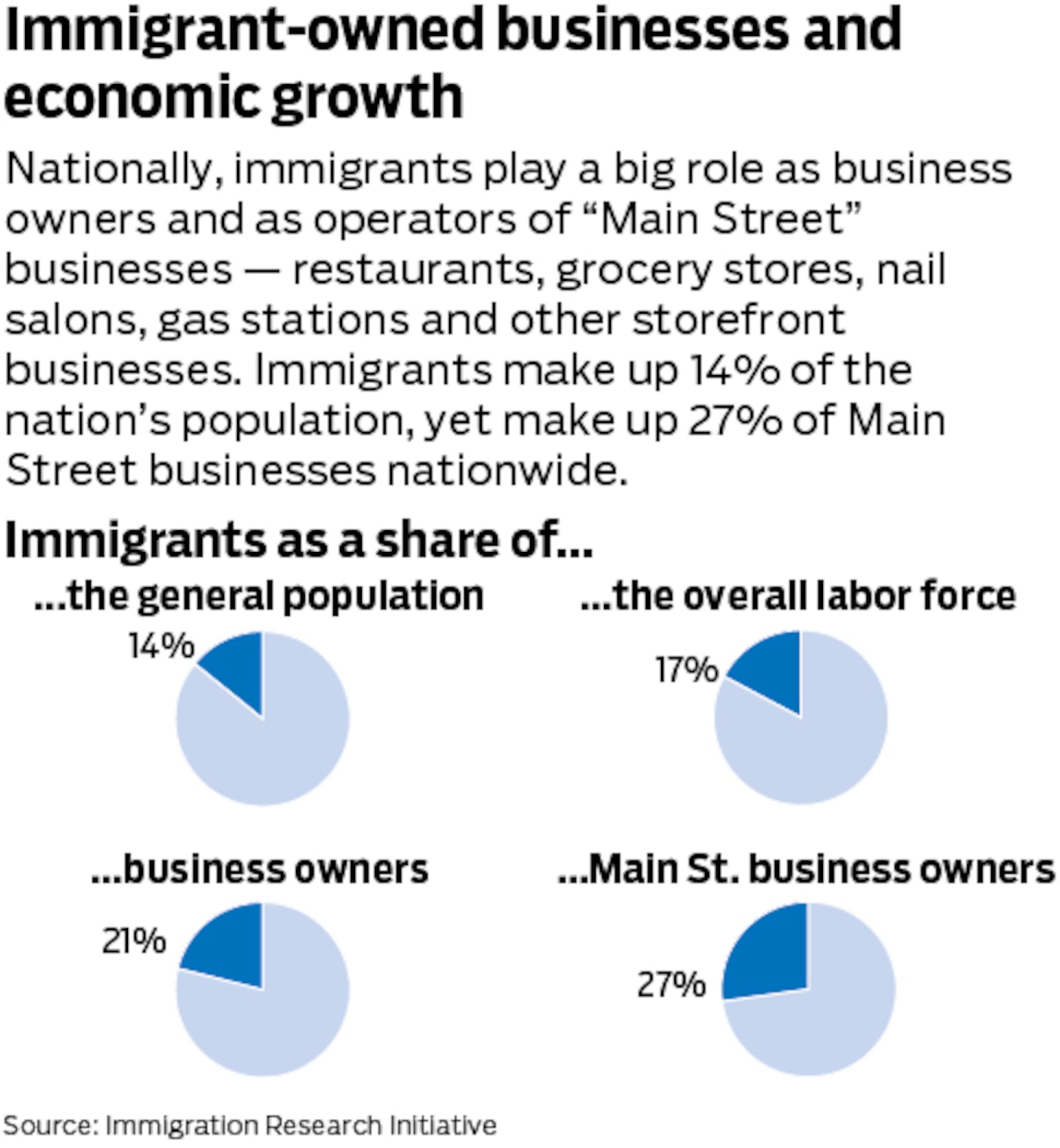 Graphic by Mark Freistedt