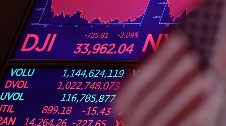 A board above the trading floor of the New York Stock Exchange shows the closing number for the Dow Jones Industrial Average, Monday, July 19, 2021. The S&P 500 lost 1.6% Monday and the DJIA gave up 725 points, or 2.1%. (AP Photo/Richard Drew)