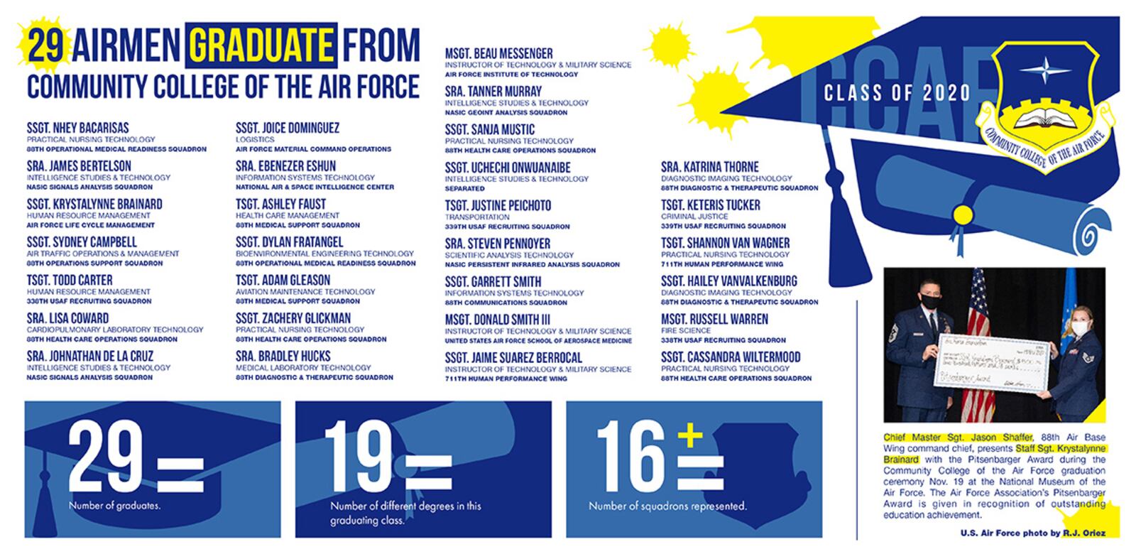 U.S. AIR FORCE GRAPHIC/DAVID CLINGERMAN