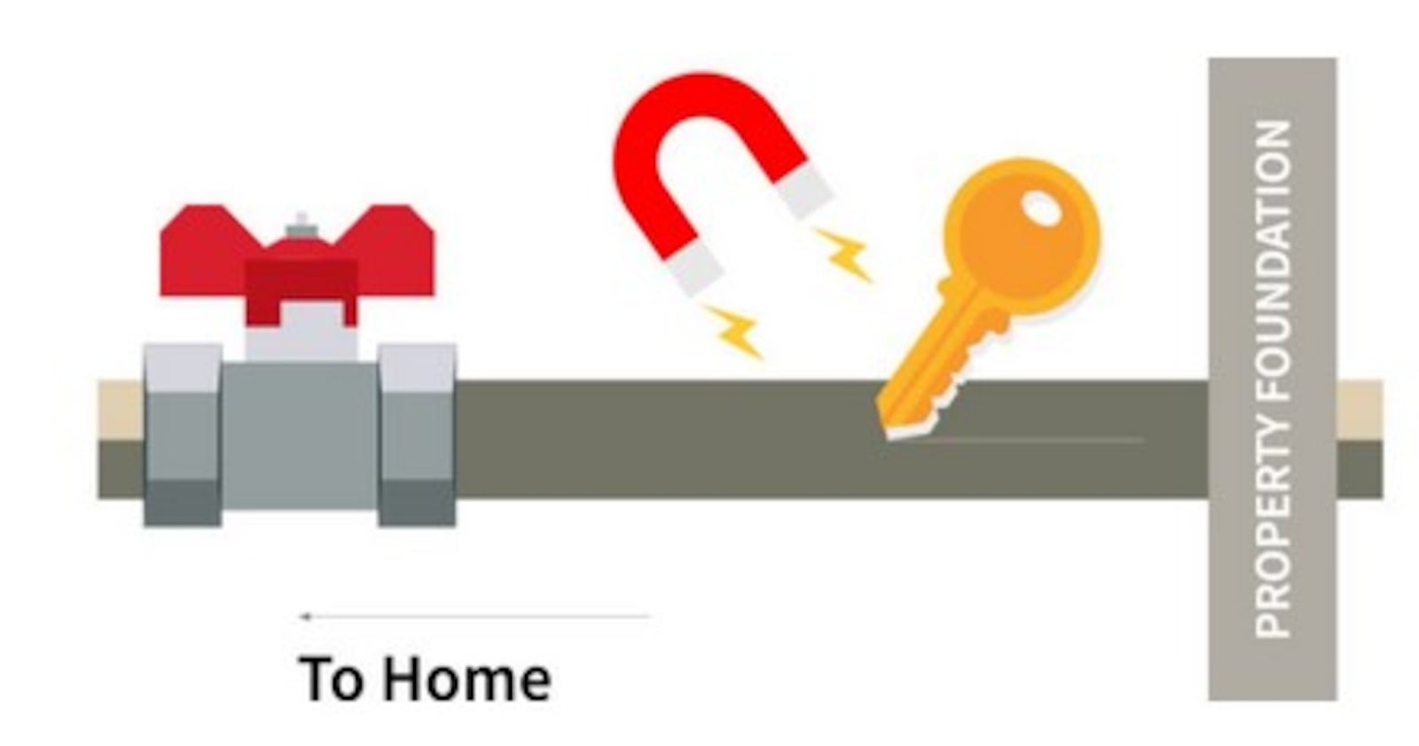 The city of Dayton is asking homeowners and property owners to do a scratch test or a magnet test to determine what their water service lines are made out of to help create a service line inventory.  CONTRIBUTED