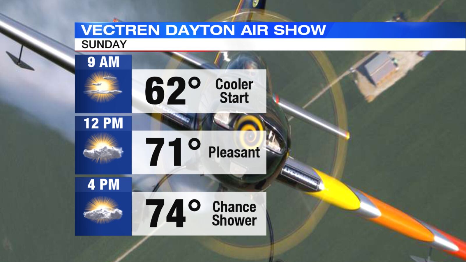 (Storm Center 7/Meteorologist McCall Vrydaghs)