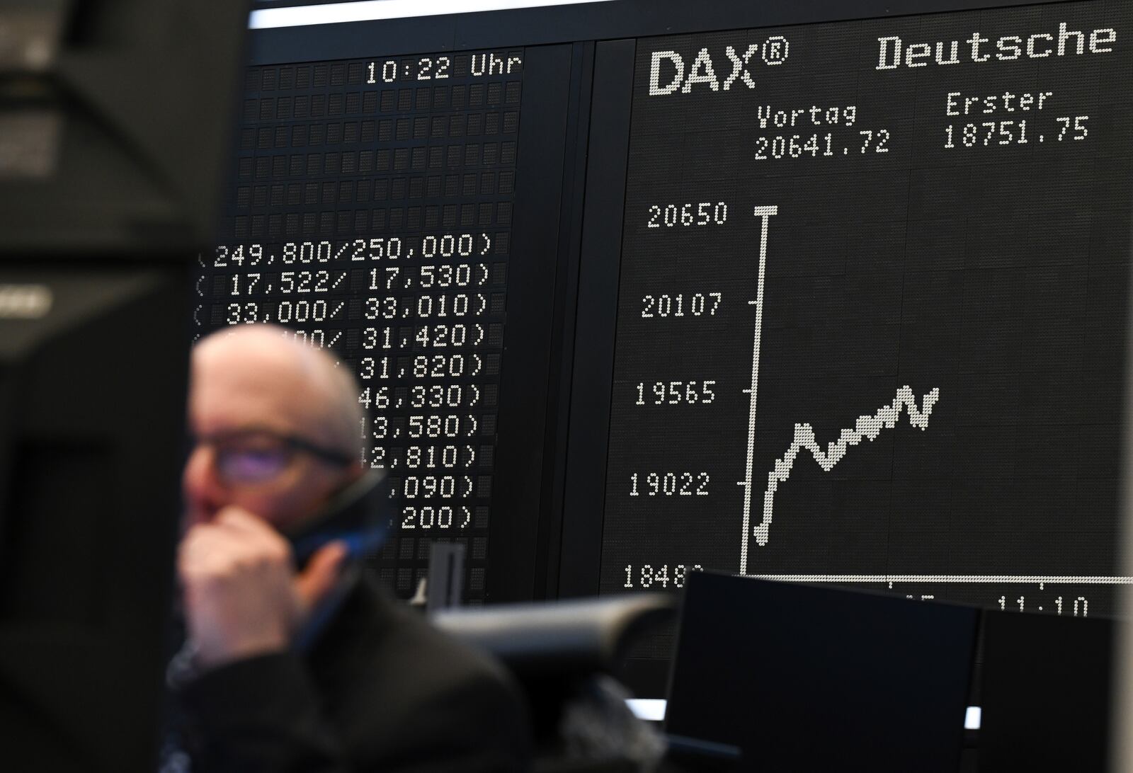 While a stock exchange trader sits in front of his monitors on the trading floor of the Frankfurt Stock Exchange, Germany, the display board with the Dax curve shows a value of less than 20,000 points. (Arne Dedert/dpa via AP)