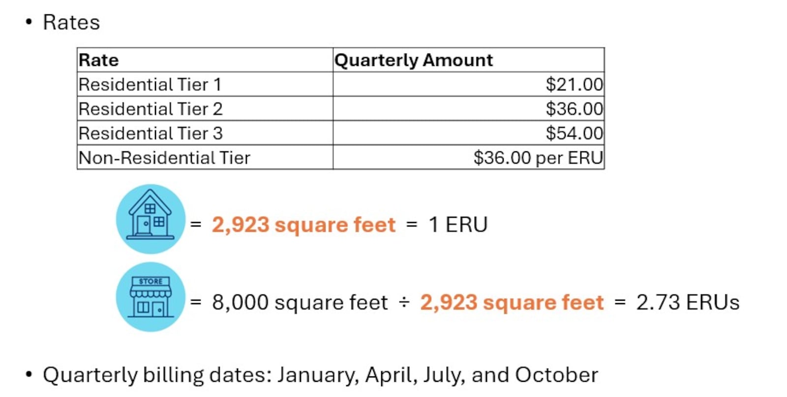 This chart shows how much property owners in Riverside will pay in stormwater utility fees. Fees will be based on Equivalent Residential Unit (ERU), which in Riverside is 2,923 feet of impervious (or hard) surface, like roofs, driveways, patios and paved walkways. CONTRIBUTED