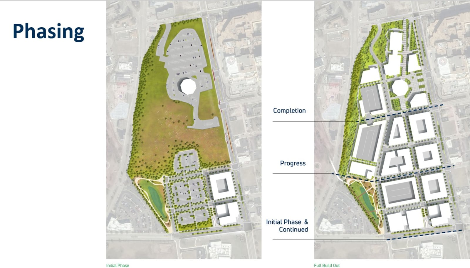 A proposed site map of the first and future phases of onMain's redevelopment of the former Montgomery County Fairgrounds in southern Dayton. CONTRIBUTED