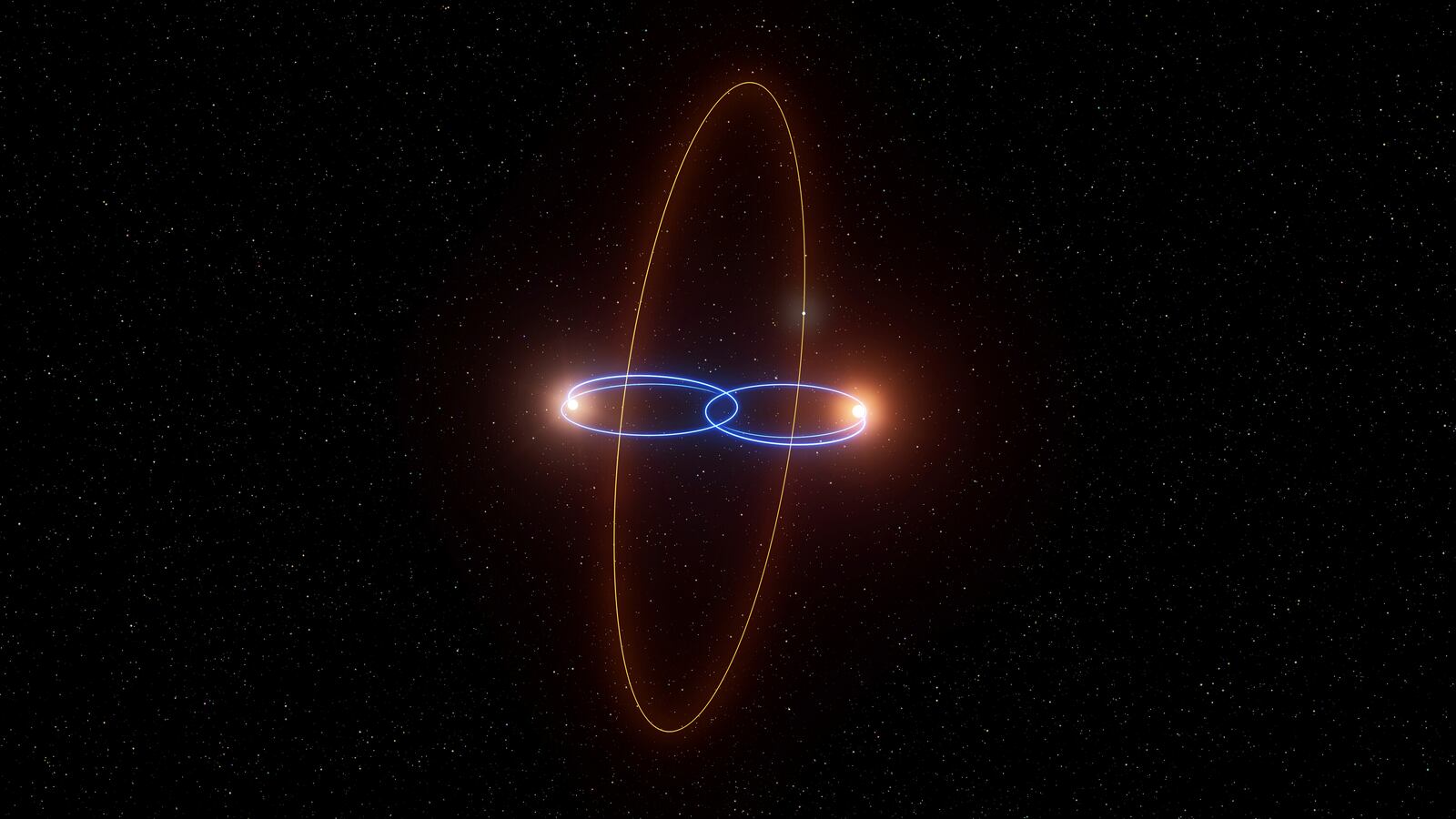 This artist’s illustration provided by the European Southern Observatory shows the possible orbit of a new exoplanet around two brown dwarfs, or failed stars, 120 light years away. (L. Calçada/ESO via AP)