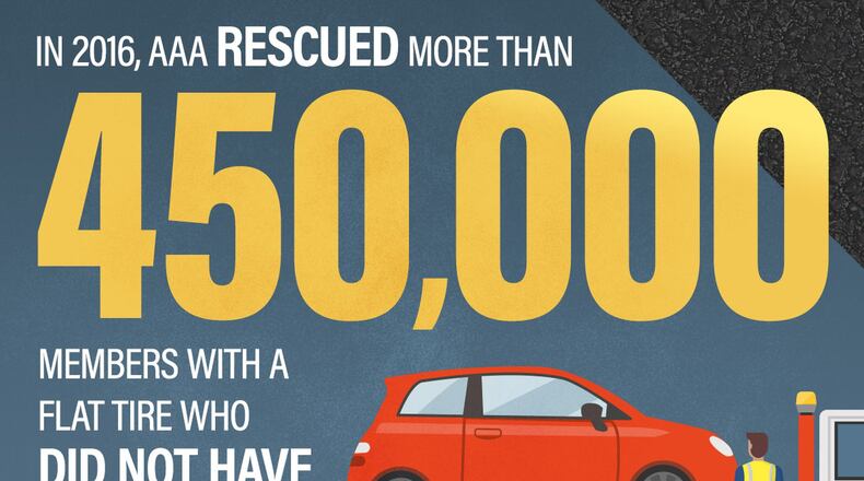 Many new vehicles do not come with a spare tire as standard equipment. Photo by AAA