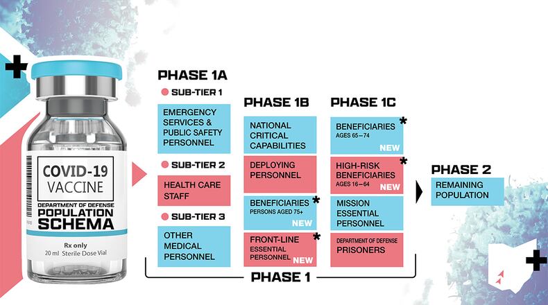 U.S. AIR FORCE GRAPHIC