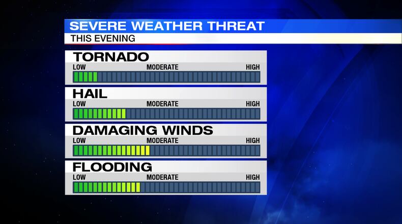Storm Threats (Graphic by Storm Center 7 Meteorologist Brett Collar)
