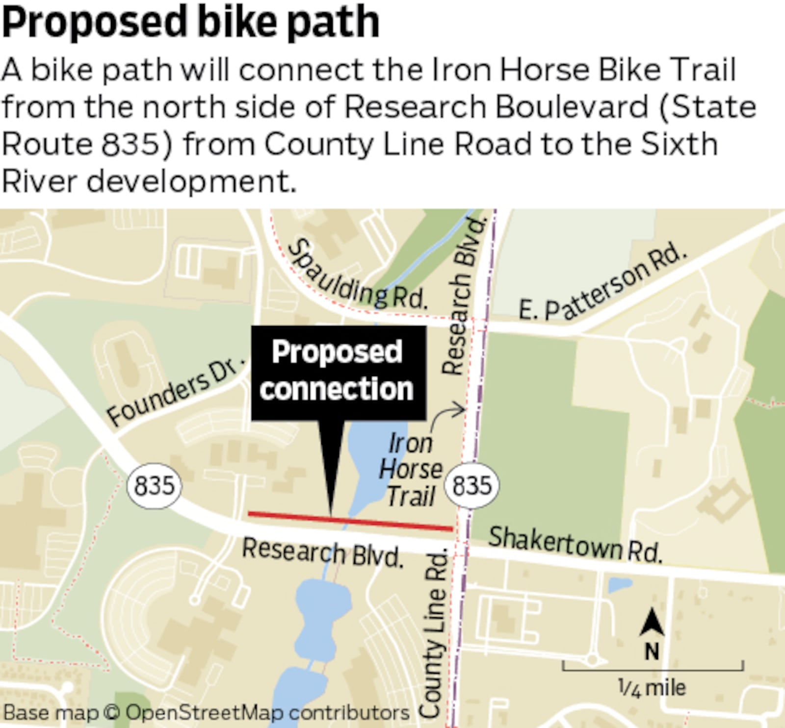 A new pedestrian and bike path will connect the Iron Horse Bike Trail with the Sixth River development by going along the north side of Research Boulevard (State Route 835) from County Line Road to the Sixth River development driveway. MARK FREISTEDT/STAFF