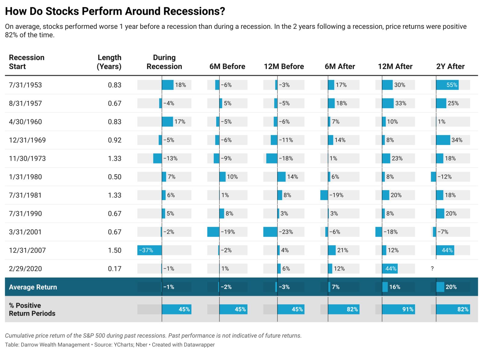 Screenshot via Darrow Wealth Management website