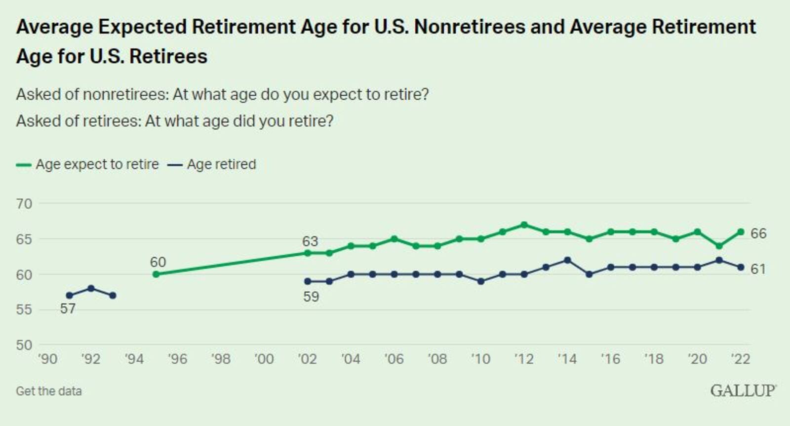 Screenshot via news.gallup.com
